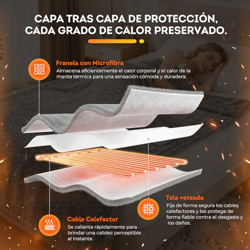 staronce Manta Electrica 180 x 130 cm - 9 Niveles de Calor, Apagado Automático 5 Horas, Protección Sobrecalentamiento, Lavable a Máquina, Ideal para Cama, Sofá, Oficina - imagen 4