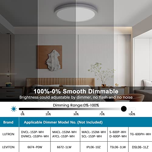 2-Pack 24W Led Flush Mount Ceiling Light Fixture, 12 Inch 2100Lm Modern Close To Ceiling Light, 3000K/4000K/5000K Dimmable Ultra-Thin Flat Round Indoor Lighting Lamp For Bedroom Kitchen Bathroom #TOP3