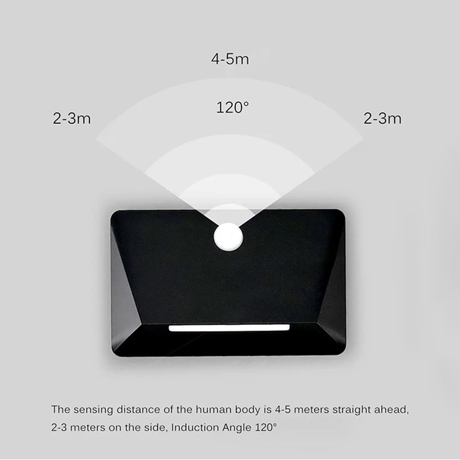 LED Wandleuchten mit Bewegungsmelder Akku Wandbeleuchtung Treppenlicht Nachtlicht USB Aufladbar Magnetische Wandleuchte Wohnzimmer Schlafzimmer Flur Treppenhaus (Schwarzes Warmes Licht,3 Stück)