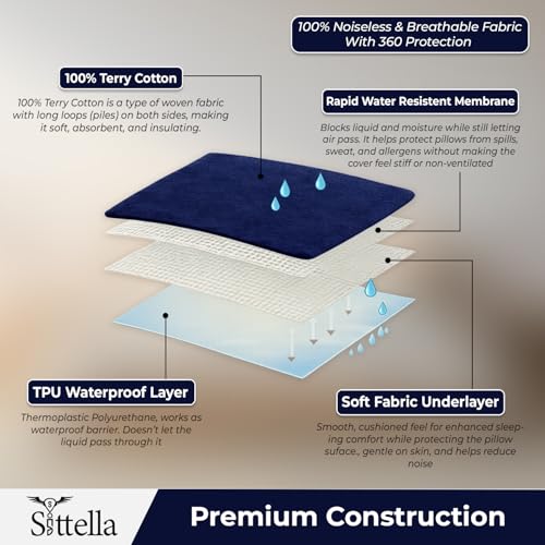 Image of SITTELLA Waterproof Pillow Protector 28x18 Inches 200 GSM with Zipper (Pack of 4) - Soft Cotton Pillow Cover, Dust Mite Proof & Anti-Allergic Pillow Protector Cover (Navyblue)