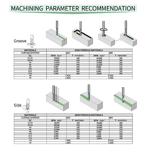 Image of Tools DLC Series Carbide Square End Mill, Diamond-Like Coating, End Mill for Aluminum, Copper, Magnesium Alloys, High Silicon Aluminum, Composite Materials,3 Flute,1 /2 Shank (0.5(1 /2) inch, 4pcs)
