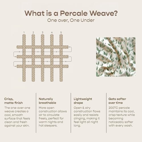 Image of SleepyCat 200TC Percale Fitted Sheets with 2 Pillowcases | 100% Breathable Cotton Bedsheet | Cool & Crsip Feel | 360 Elastic Grip for Easy Tuck| Ever Green, King Size, 78x72 Inch