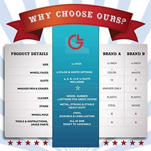 5 In 1 Tabletop Prize Wheel Spinner - 12" Carnival Games Smooth Spinning Wheel For Prizes, Raffle - Portable Dry Erase Spin The Wheel Game With Stand, Marker Pen & Eraser - Color & White Wheel Faces #TOP4