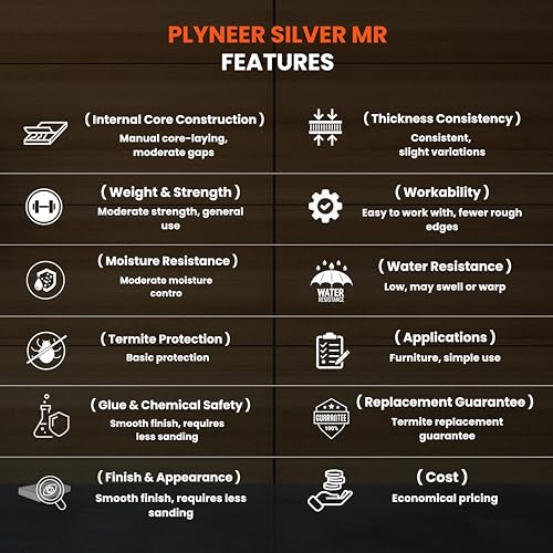 Image of Silver MR Grade Plywood - Premium Gurjan Wood for Furniture, Ceilings & Cabinets, 18mm, 8ft x 4ft