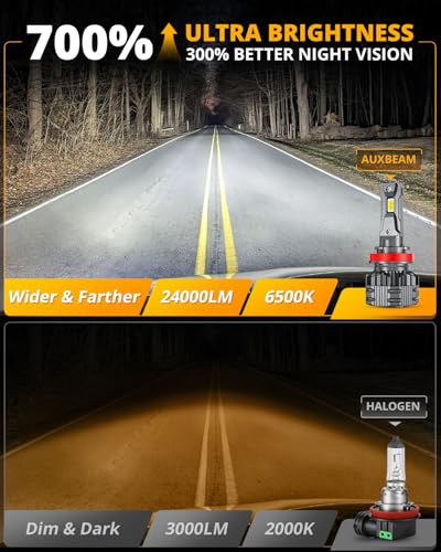 Image of Auxbeam H11 H8 H9 Fog Light, F22 Series H11 Powersports,110W 24000LM 700% Brighter H8 Light for UTV ATV Offroad Use
