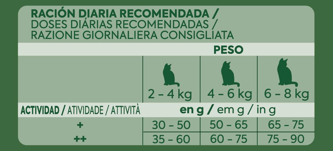 Ultima Karma dla dorosłych kotów sterylizowana łososiem - pudełko 3 x 2,5 kg - łącznie 7,5 kg