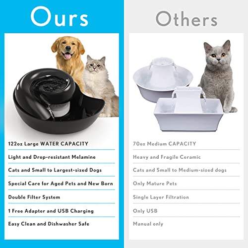Lesotc 01 2022 Cat Water Fountain,Pet Water Fountain 121.7Oz/3.6L,Ultra Quiet Cat Dog Automatic Drinking Water Dispenser thumb #1