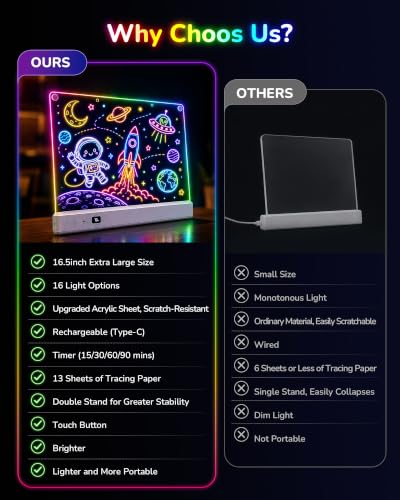 Aullsaty 16.5-Inch LED Drawing Board for Kids, Rechargeable Light Up Dry Erase Board with 16 Light Effects, 7 Markers and Tracing Kit, Birthday or Christmas Gift for Boys and Girls Ages 3-12 - image 7