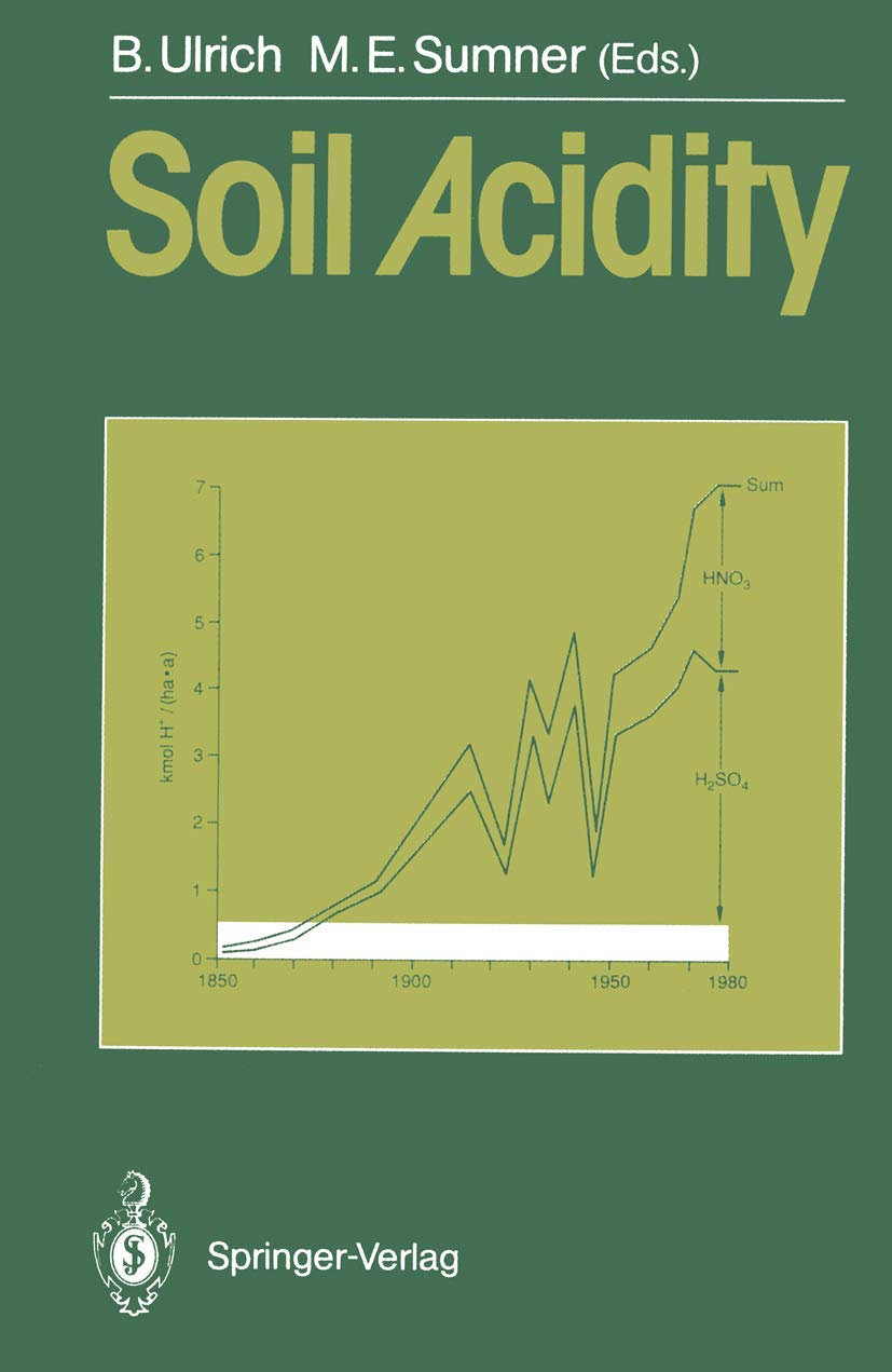 Soil Acidity view 3