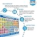 Outdoor Rated Plastic School Playground Communication Board - Weather-Proof Inclusive Communication Aid for Autism & Inclusive Play