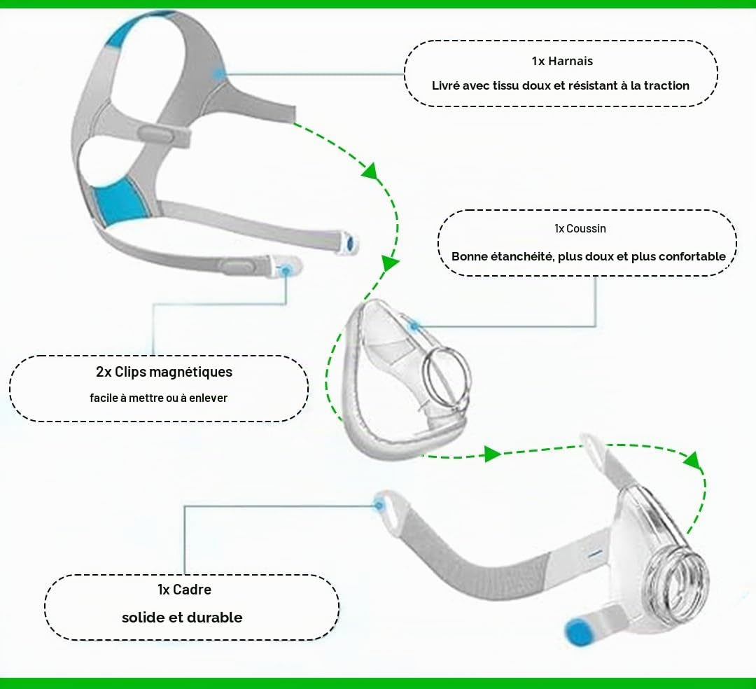 Kit de rechange pour Resmed Airfit F20 avec petit, moyen | grand coussin, variantes de couvre-tête, cadre, clips de grande valeur et déconnexion rapide - couvre le nez et la bouche (grand ensemble de