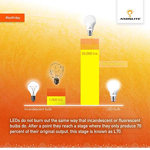 Image of Andslite Rechargeable Emergency LED Bulb 7 Watts Base B22 - in-Built Lithium-Ion Battery (White)