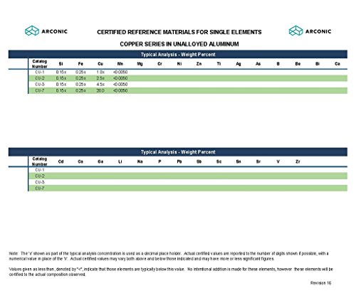 Aluminum Certified Reference Material for Single Element Coper in Unalloyed Aluminum, CU-2
