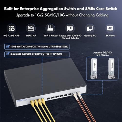 Image of 12 Port 10Gbps Managed Switch, 8 x 10G SFP+ Slots, 4 x 10G RJ-45 Ports, Support 10G /5G /2.5G /1000M Auto-Negotiation, YuLinca Smart Web Managed Rackmout Switch