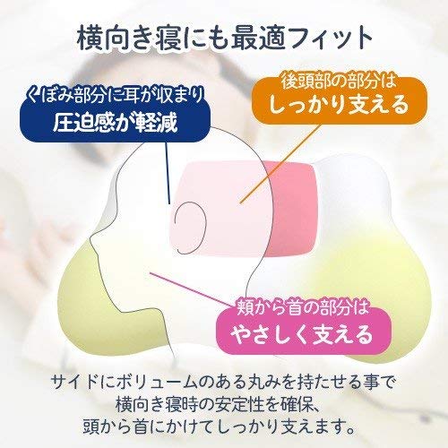 女神の無重力まくらフワモチの最安値や口コミ 枕をお試しできる店舗は Good One Goods