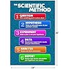 Amazon.com: The Scientific Method Posters for Classroom Science ...