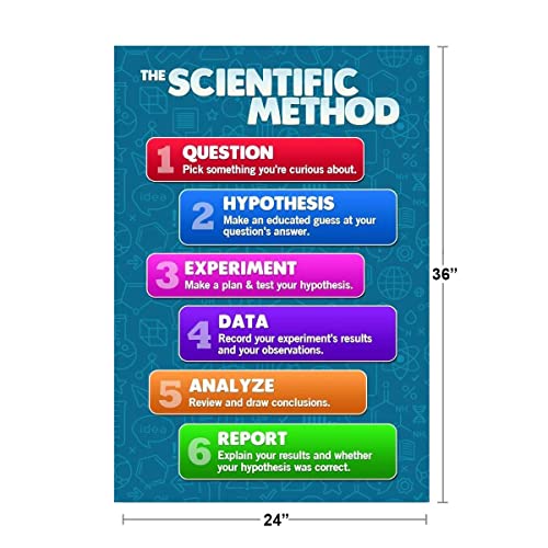 Image of Scientific Method Poster For Classroom Science 6-Step investigation Engineering Process Chart Cool Wall Art Print Poster 16x24