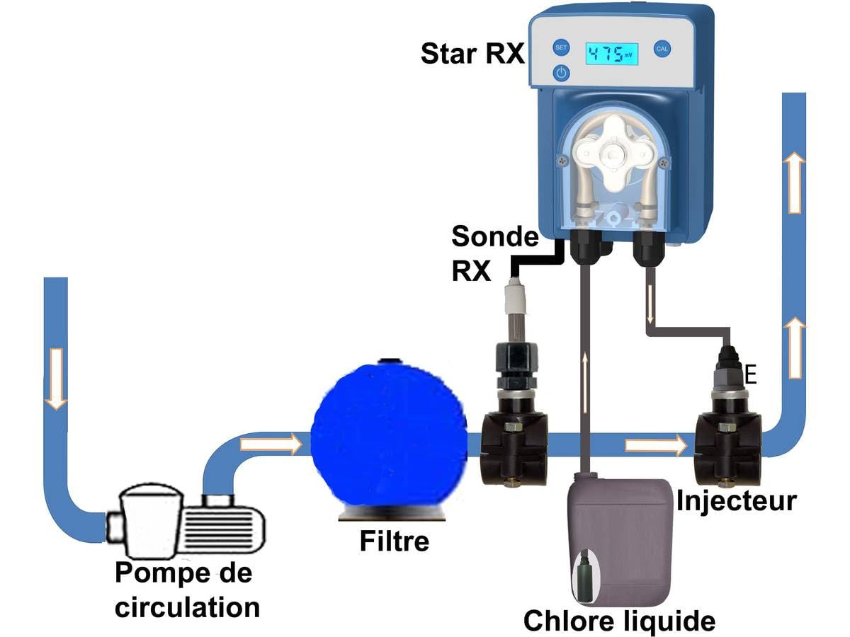 Régulateur Autonome de Chlore Star RX - Ecran LCD - Volume < 60 m3-15 x 19 x 30 cm - Bleu
