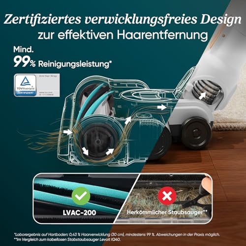 Levoit Kabelloser Staubsauger LVAC-200