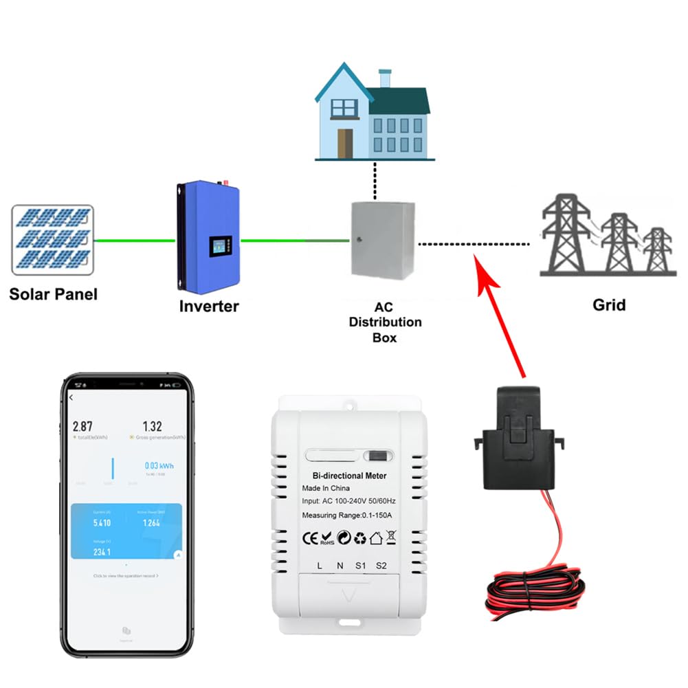 Tuya WiFi Compteur D'Énergie Bidirectionnel Monophasé Intelligent Système Solaire Compteur de Surveillance de la Consommation D'Énergie Facile à Utiliser Blanc