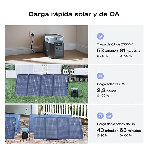 Image of EF ECOFLOW Portable Power Station DELTA 2 Max, 2400W LFP Solar Generator, Full Charge in 1 Hr, 2048Wh Solar Powered Generator for Home Backup(Solar Panel Optional)