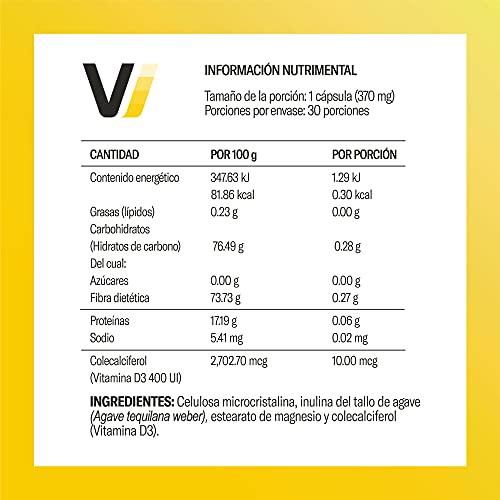 Vitamínicos, Imagen adicional