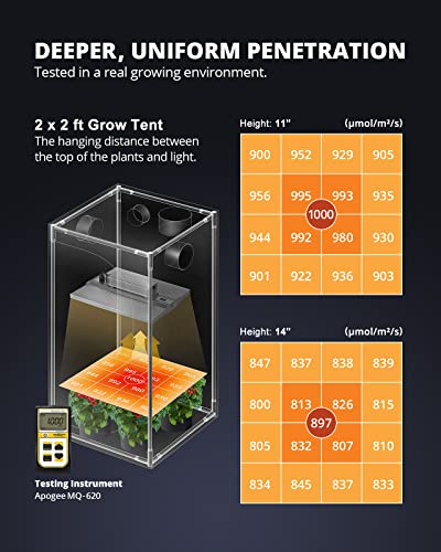 2023 Newest Viparspectra Xs1500 Pro Led Grow Light With New-Gen Lens, Dimming Daisy Chain Full Spectrum Grow Lights For Indoor Plants Veg Bloom Growing Lamps For 2X2/3X3 Grow Tent Actual Power 150Watt #TOP3