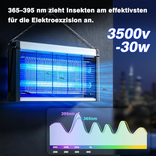 Insektenvernichter Elektrisch 3500V - 30W UV Mückenlampe, Mückenfalle fängt Insekten, Mücken und Fliegen, Elektrische Fliegenfalle für Zuhause, Büro, Terrasse, Garten, Ungiftig & Schädlingsbekämpfung