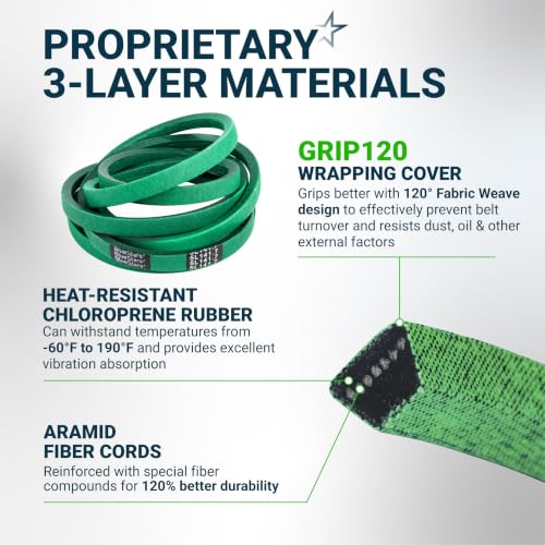 Image of [Upgraded Grip120] BlueStars TCU13198 Deck Belt | Aramid Cord | 5 /8 x 141.7 | Deck Belt for John Deere 60 inch ZTrak 737 757 777 797 Zero Turn Mowers, Heavy Duty Mower Blade Belt Replacement