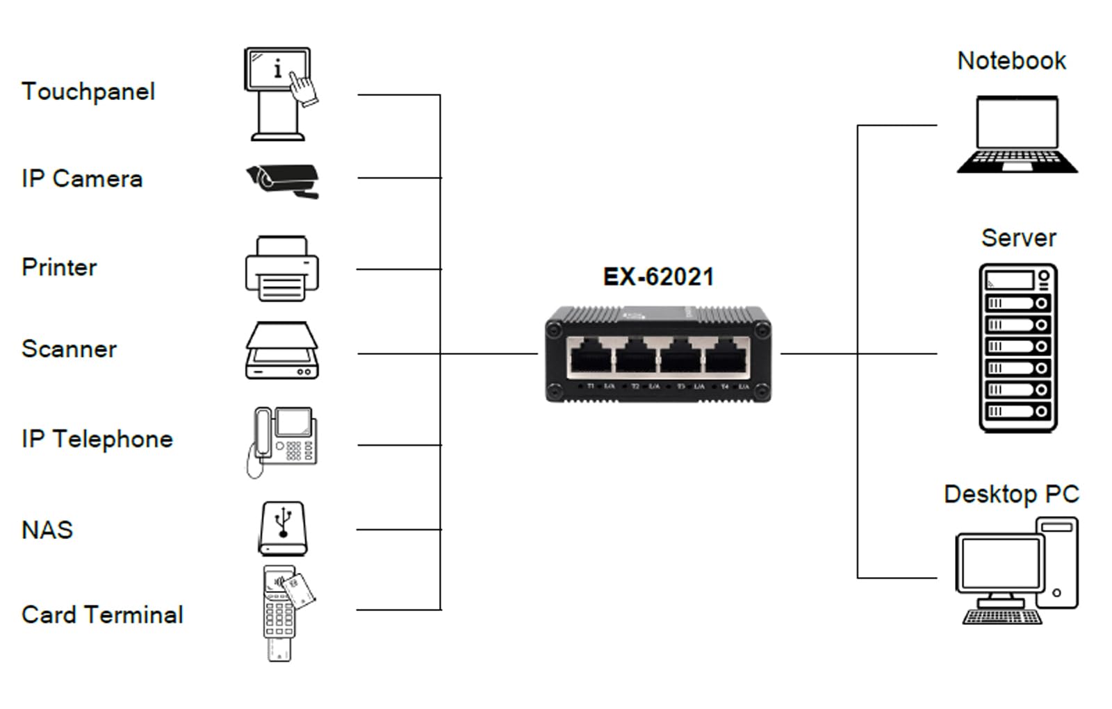 EXSYS EX-62021 Micro-commutateur Gigabit Industriel à 5 Ports, Non géré, Alimentation USB-C