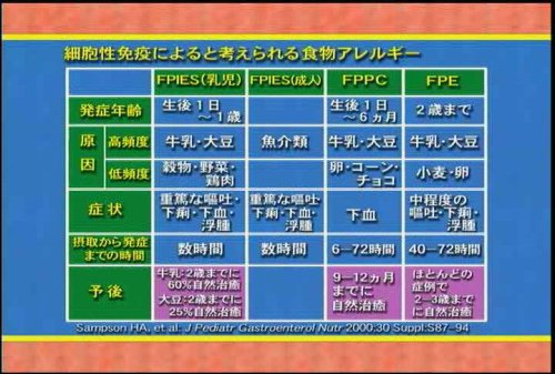 品質が Dr.岡田のアレルギー疾患大原則 1〜3巻 その他 - www.ionenergy.co