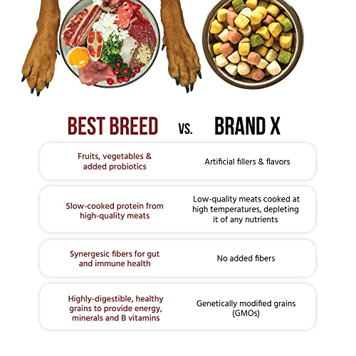 Best Breed Working Dog Diet Made In Usa [Natural High Calorie Dry Dog Food] - 4Lbs #TOP4