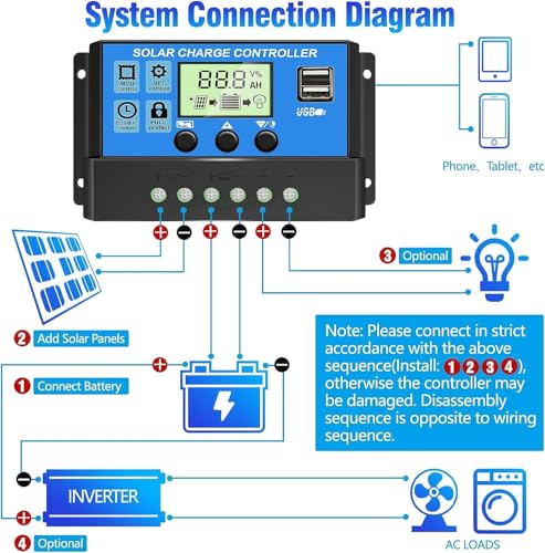 [Upgraded] 30A Solar Charge Controller, Blue Solar Panel Battery Intelligent Regulator with Dual USB Port 12V/24V PWM Auto Paremeter Adjustable LCD Display (Blue)