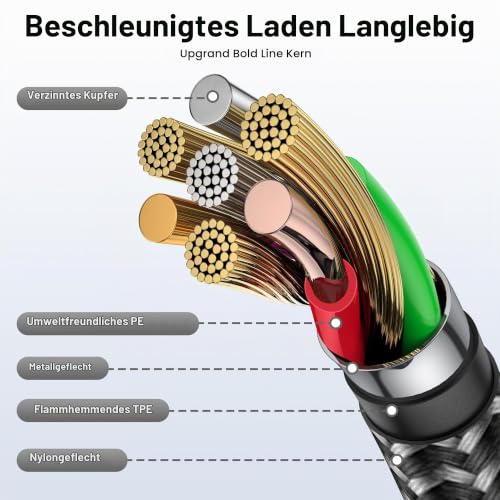 GIANAC USB C Kabel 2Stück 2M Schnellladekabel USB C auf USBC Ladekabel 60w – Ansicht 5
