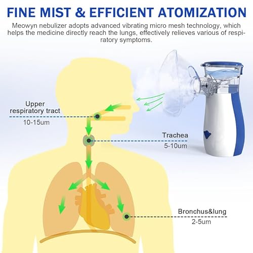 Meowyn Ultrasonic Mesh Nebulizer Machine For Adults And Kids, Portable Nebulizer For Kids, Fine Cool Mist, Efficient Atomization, Less Residues, Noiseless, Handheld Nebulizer For Kids #TOP1