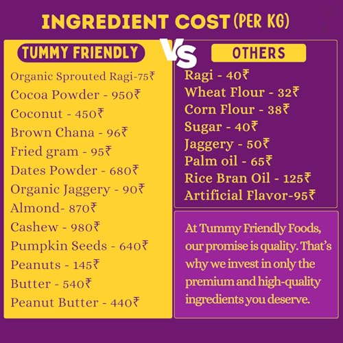 Image of TummyFriendly Foods Millet Cookies for Kids Adults. Millet Healthy Biscuits, Ragi and Jaggery. Healthy Snacks for kids Babies 1 Year Old. Gift the Best Healthy Cookies - Assorted - 4x75 (300g)