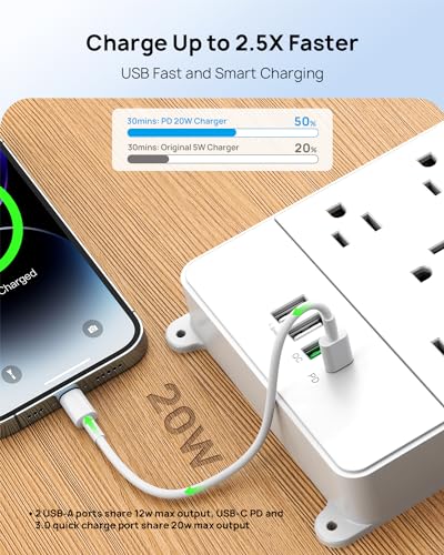 Image of TROND 15ft Surge Protector Power Strip with 32W USB,ETL Listed, 4000J,White