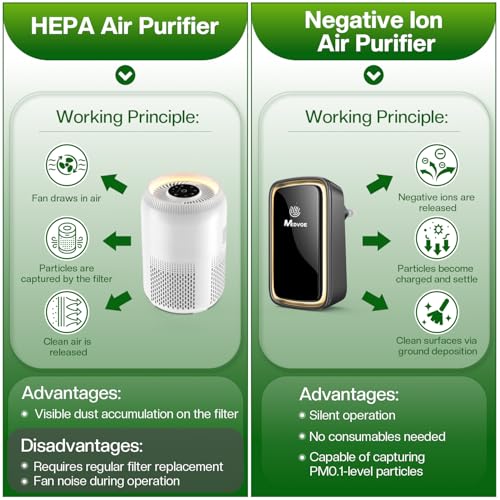 Medvoe Purificador De Ar Plug-In, Pacote Com 4 Unidades, Mini Aspirador Para Cães E Gatos (Preto)