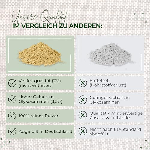 LAPURA Grünlippmuschelpulver Hund & Katze - 100% natürlich, für Gelenke & Mobilität, in Vollfettqualität, mit Omega 3, Grünlippmuschel Katze & Grünlippmuschel Hund Pulver, 250g