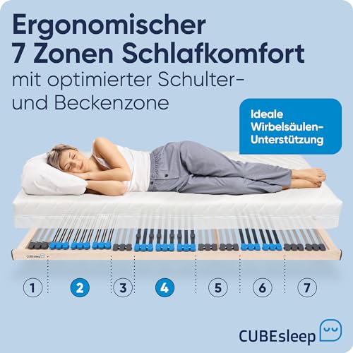 CubeSleep 7-Zonen Lattenrost Pure Eco K 42-Leisten | Kopfteil verstellbar | Federung mit Härteregulierung | Made In Germany | GS Zertifiziert – geprüfte Sicherheit (100 x 200 cm)