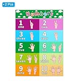 Zoom IMG-2 patikil 2pz tabella numeri 11x17pollici Zoom IMG-2 patikil 2pz tabella numeri 11x17pollici