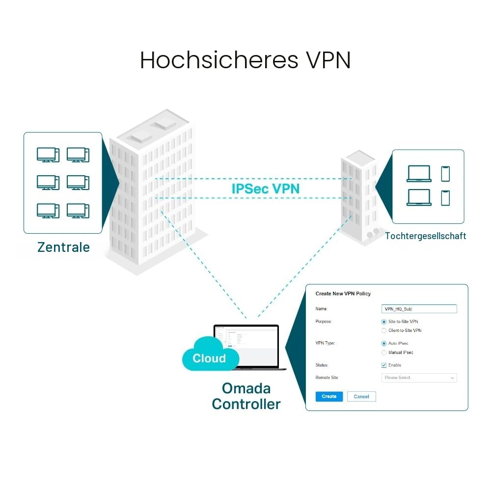 TP-Link ER605 Omada Gigabit VPN Router, Bis zu 3 Ethernet-WAN-Ports, Mobilfunknetzanbindung via USB, IPSec/PPTP/L2TP VPN Over IPSec/SSL Protokolle