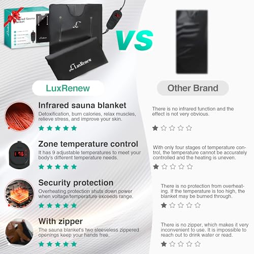 Infrared Sauna Blanket, Far Infrared Sauna for Home Detox Relaxation, Portable Sauna Infrared Blanket, 113-176℉, 30-60 Minutes Timer, 6 ft x 2.62 ft - Image 3