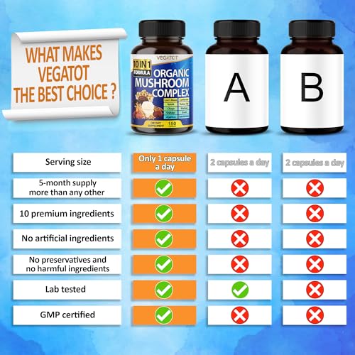 10 in 1 High Strength Mushroom Supplement 9,700MG - Lions Mane, Cordyceps, Reishi - Brain Supplements for Memory and Focus ** 5-Month Supply - Image 4