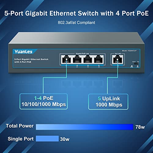 Image of YuanLey 5 Port Gigabit PoE Switch with 4 Port PoE+ 1000Mbps, 802.3af /at 78W Built-in Power, Fanless Metal Unmanaged Plug & Play