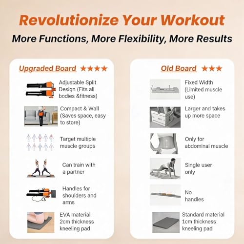 BRAMWELL PARTNERS Pilates Reformer Board, Multifunctional Abdominal & Full-Body Trainer Machine with Anti-Slip Design, Portable Pilates Reformer for Core Workout and Home Gym Exercise Equipment - Image 4