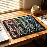 Excel Shortcut Mouse Pad, Keyboard Cheat Sheet Desk Mat, Non-Slip Rubber Base, Stitched Edges, Durable Fabric, Compact Size 7.1×8.7 Inches for Office Home
