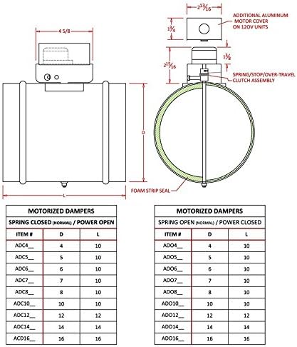 Motorized Damper - Normally Open 6 Inch 24 Volt