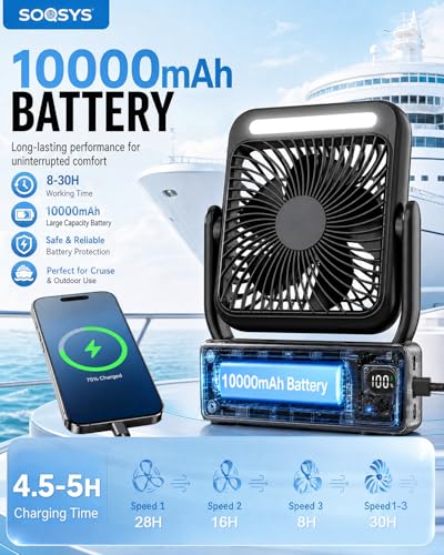 Ventilador magnético de 10000 mAh recargable y ultrafino para climatizar camarotes pequeños 5