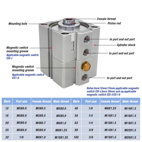Vérin pneumatique duplex SDAT16 compact double effet à piston aimanté - 3